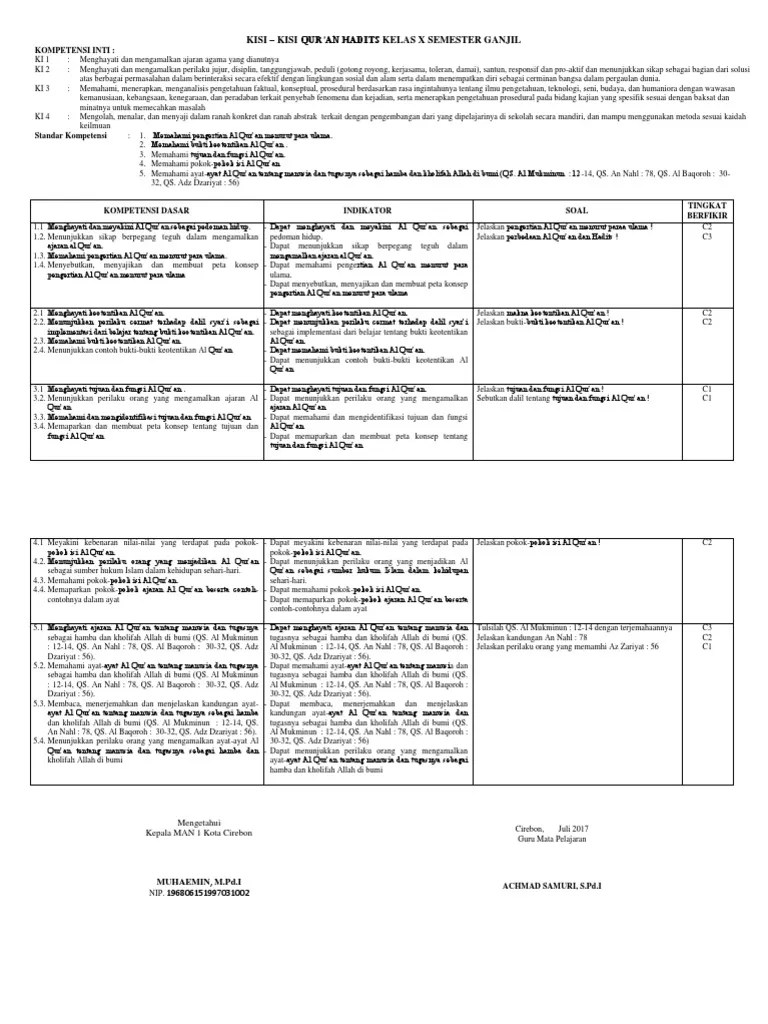Kisi - Kisi Qurdits | PDF