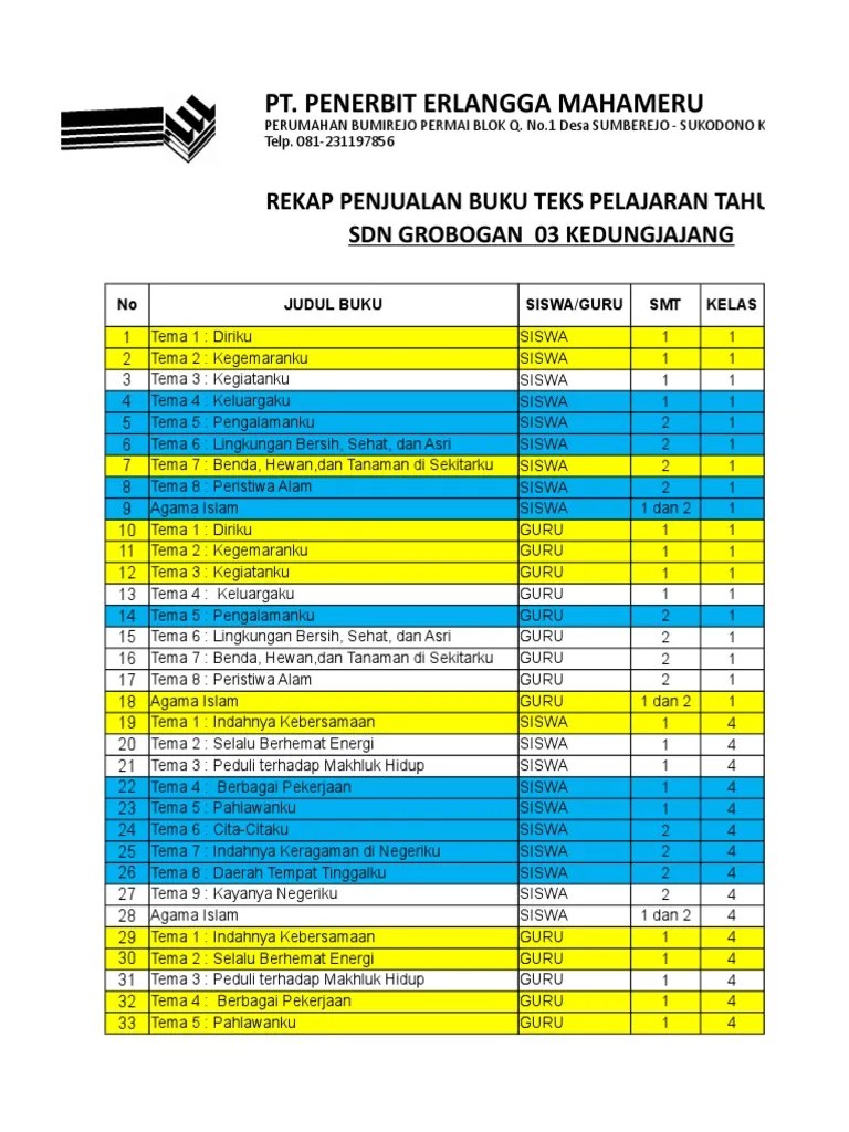Daftar Harga Buku K13 Sd Kelas 3 Dan 6 Semester 2 Daftar Ini