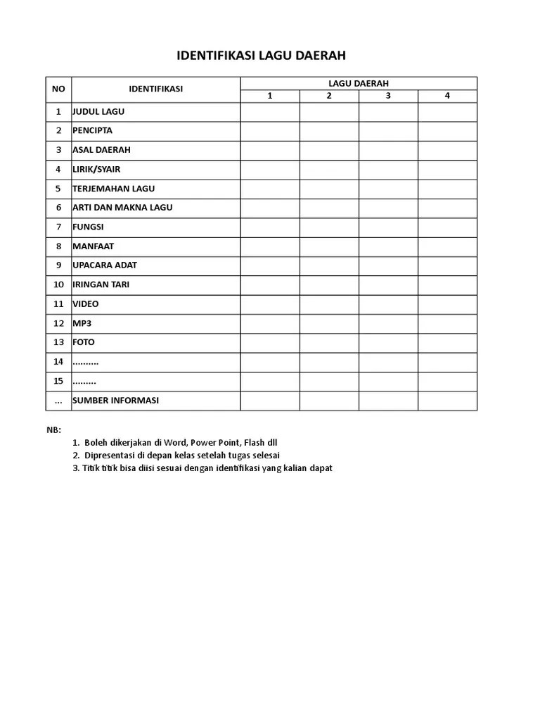 Form. Identifikasi Lagu Daerah