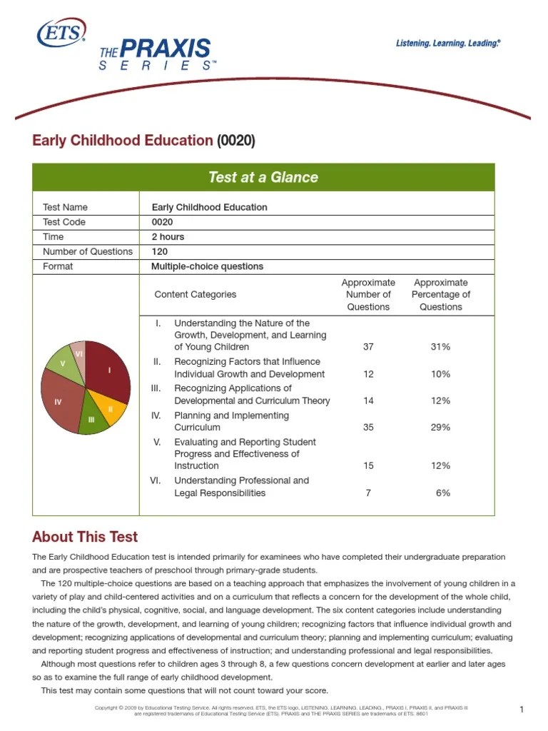 Ece MCQS | PDF | Early Childhood Education | Teachers