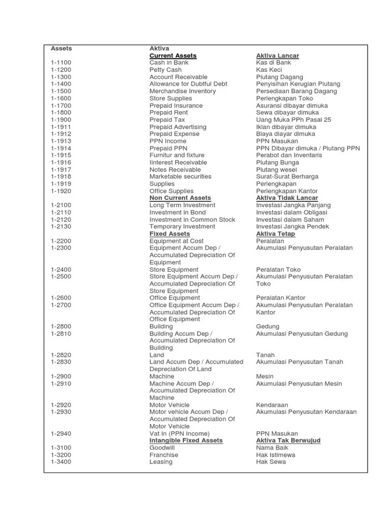 Accounting English.docx