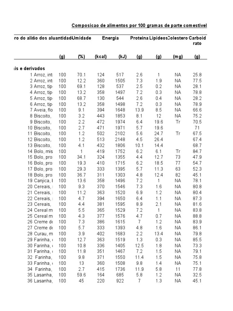 Tabela Taco Excel Cultivo Cozinha Vegana