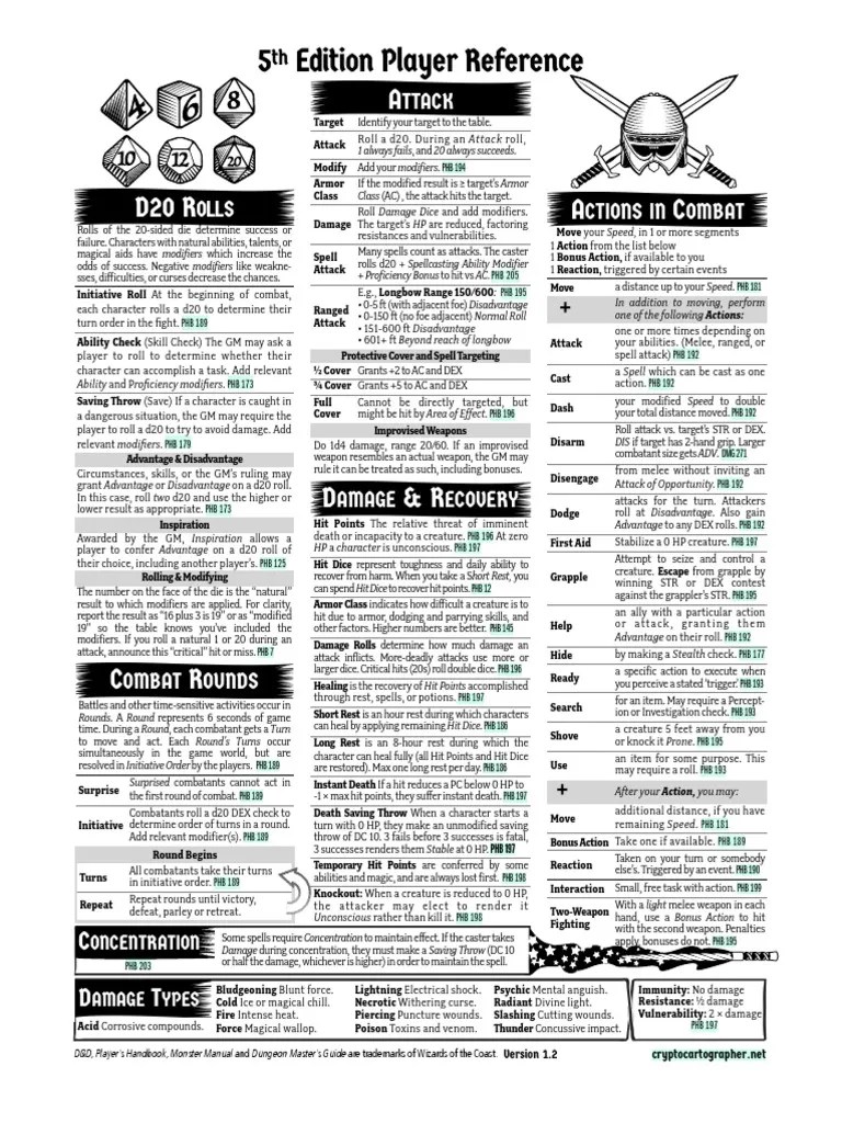5e+Player+Reference+v12 Dice Dungeons & Dragons