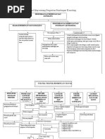 Mind Mapping BK | PDF