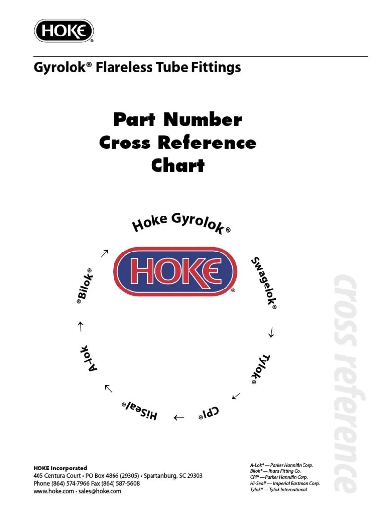 Fittings Cross References Building Engineering Metalworking