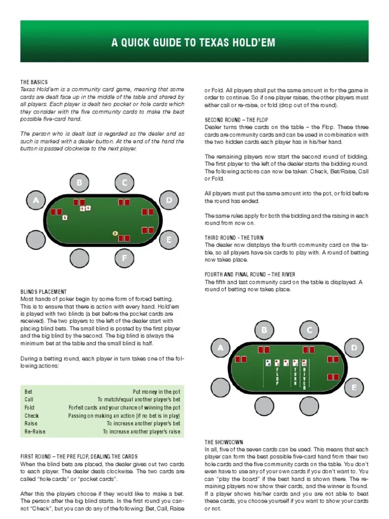 Learn: Poker Game Rules, Texas Holdem Poker Rules AceHigh Po…