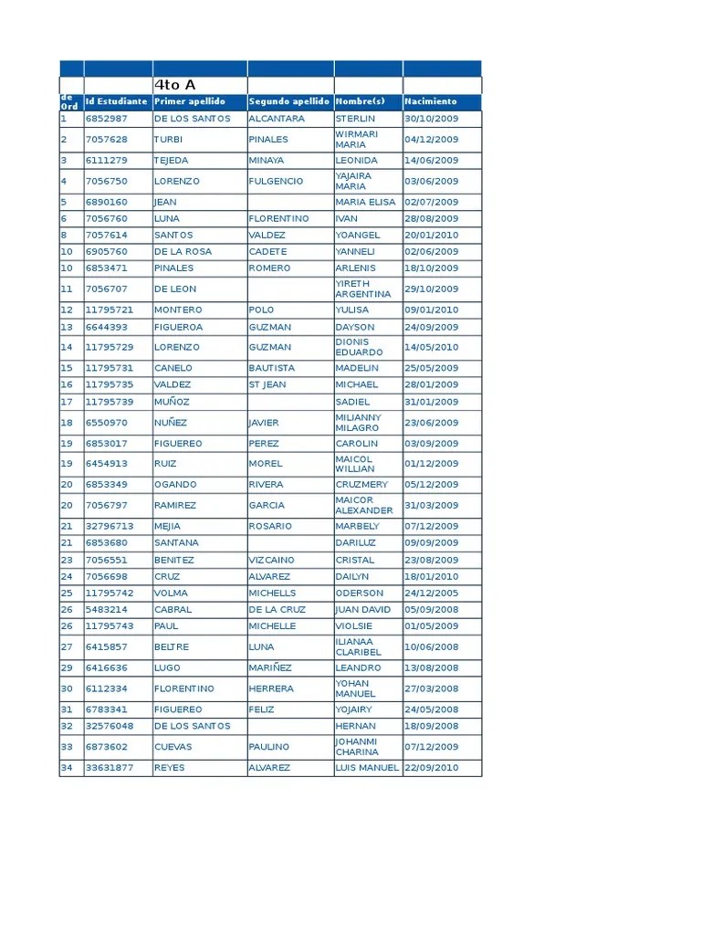 Id Estudiante Primer Apellido Segundo Apellido Nombre(s) Nacimiento de