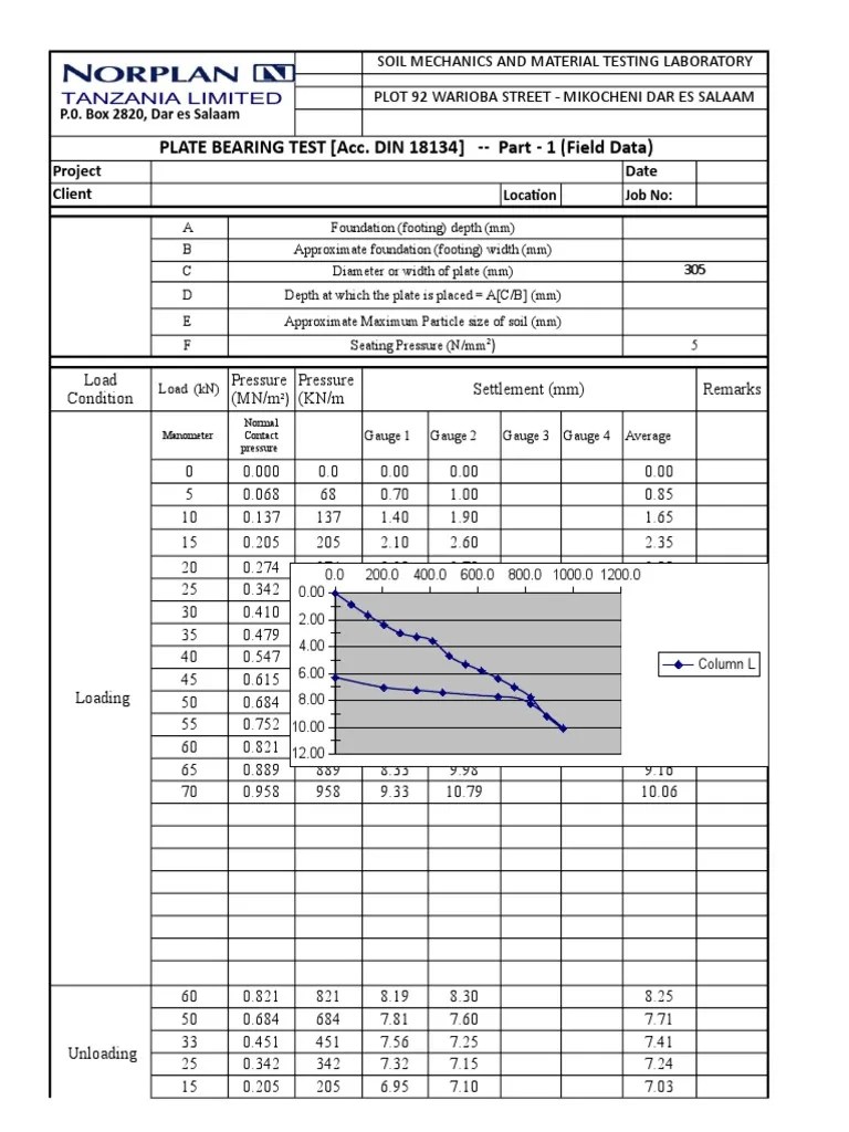 Plate Load Test1 PDF Pressure Mechanics