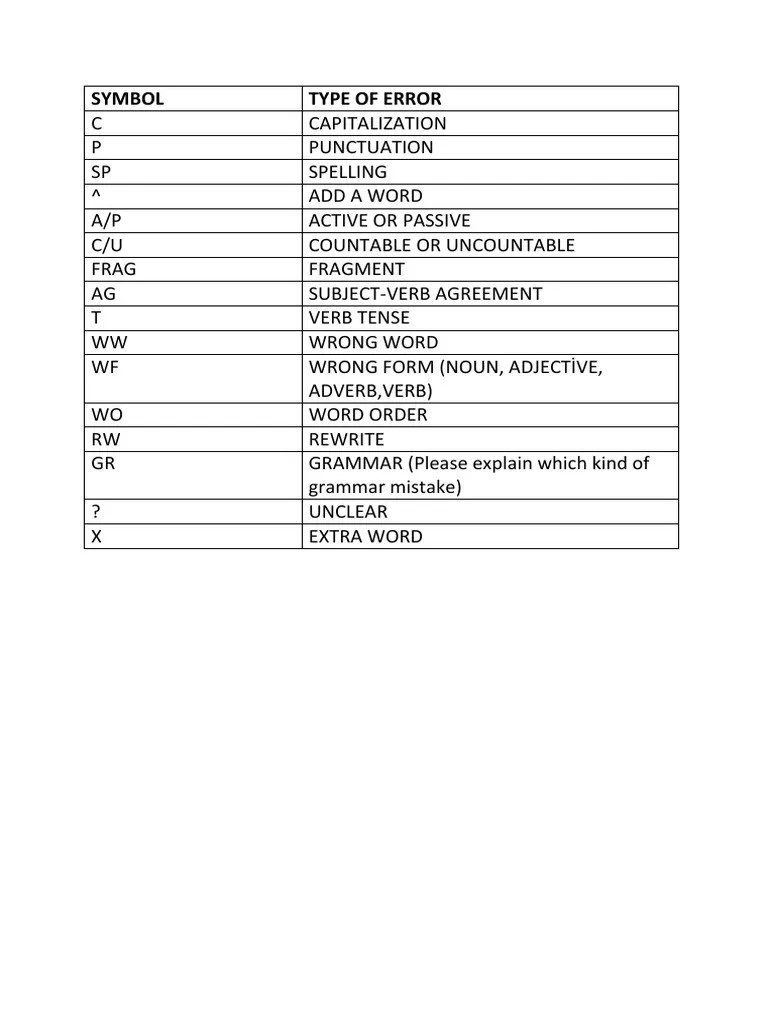 Writing Correction Code PDF