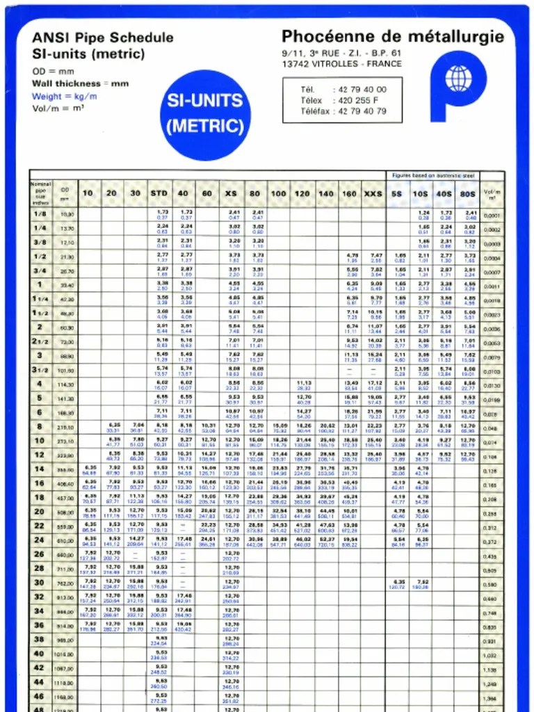 Ansi Pipe Schedule-metric