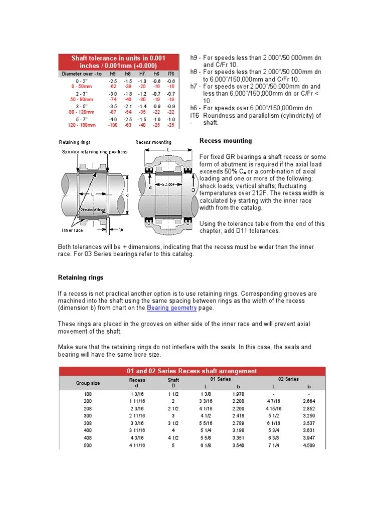 Bearing Fit Chart | Bearing (Mechanical) | Engineering Tolerance