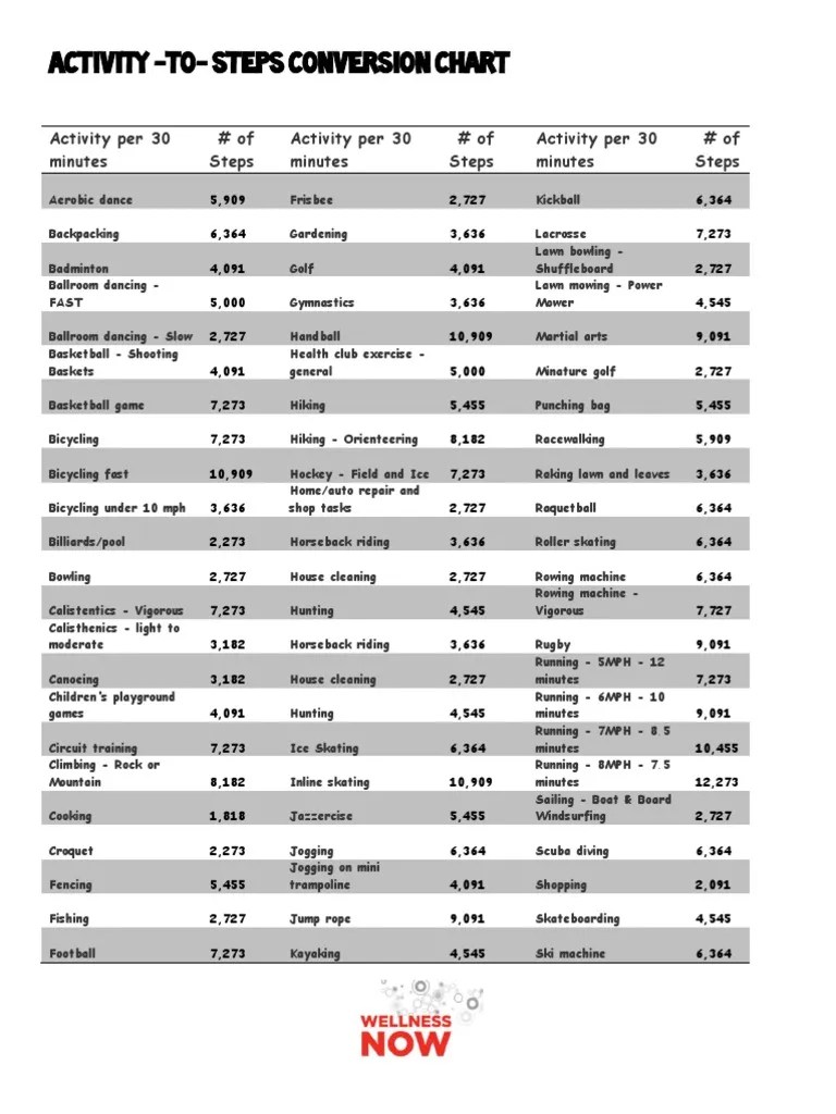 Activity to Steps Conversion Chart | Sports | Recreation