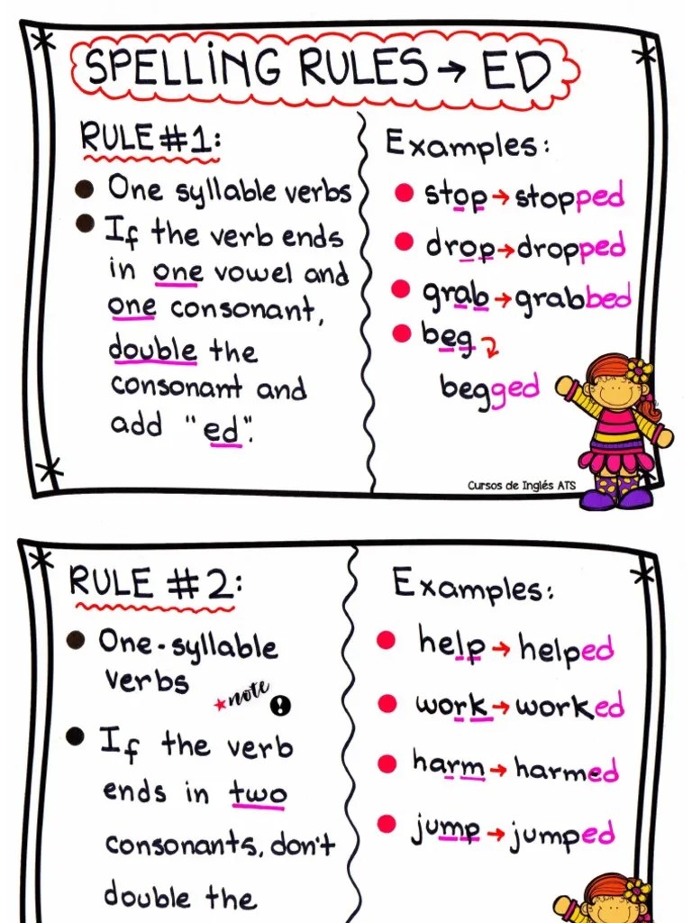 SPELLINGRULESED.pdf