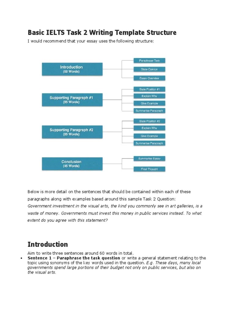 Basic IELTS Task 2 Writing Template Structure Essays