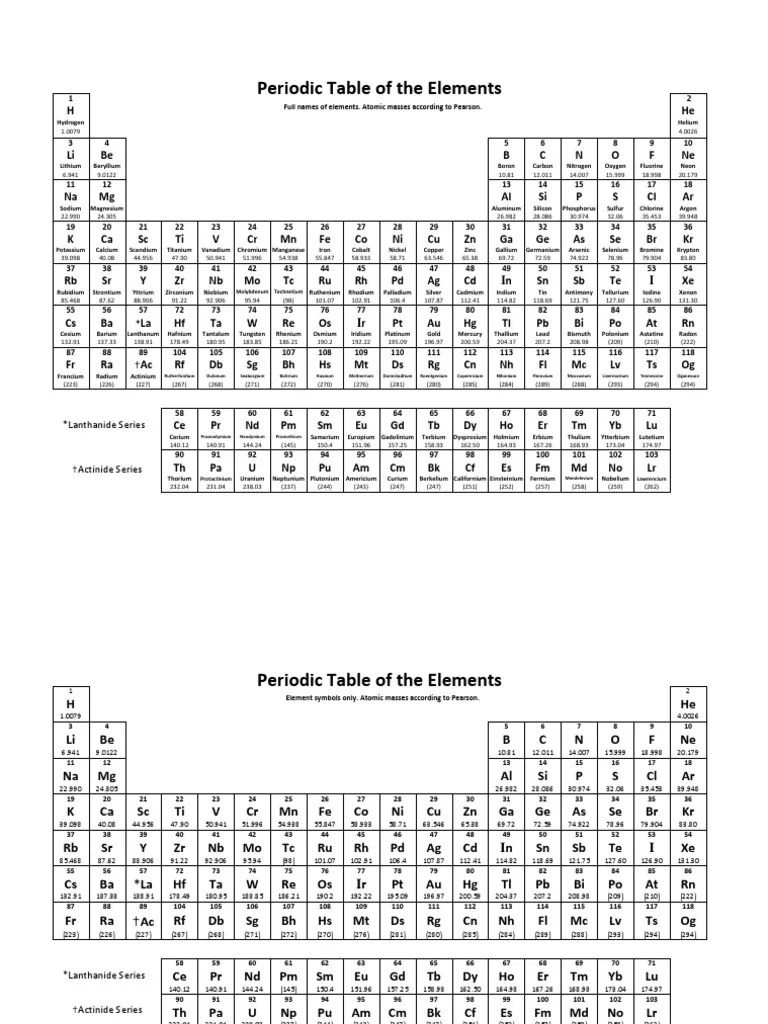 Editable Periodic table MS WORD .docx Lanthanide Chemical Elements