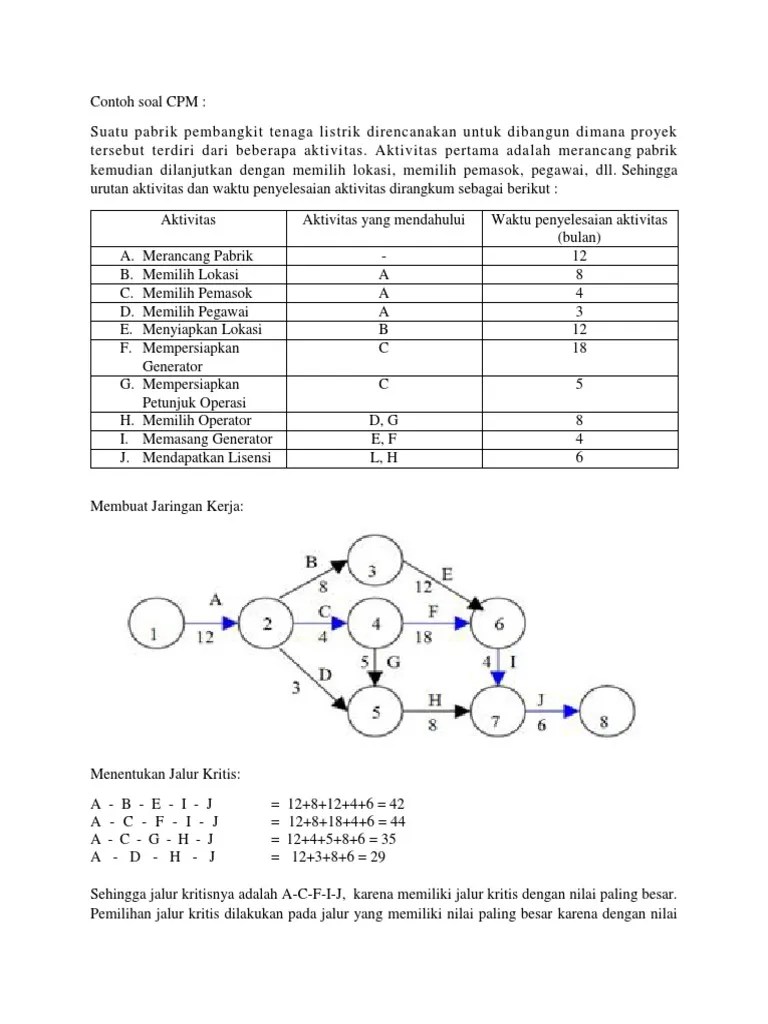 Contoh Soal Critical Path Method
