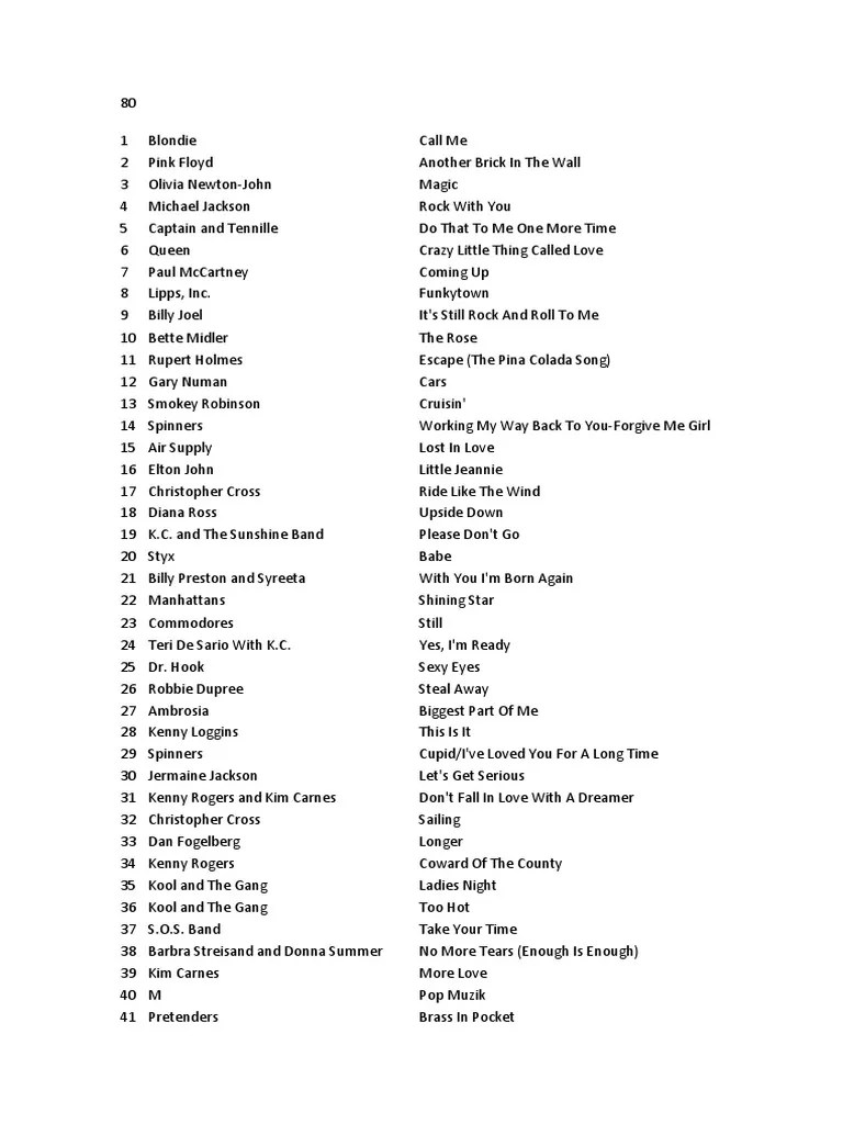 top 100 song of 80s