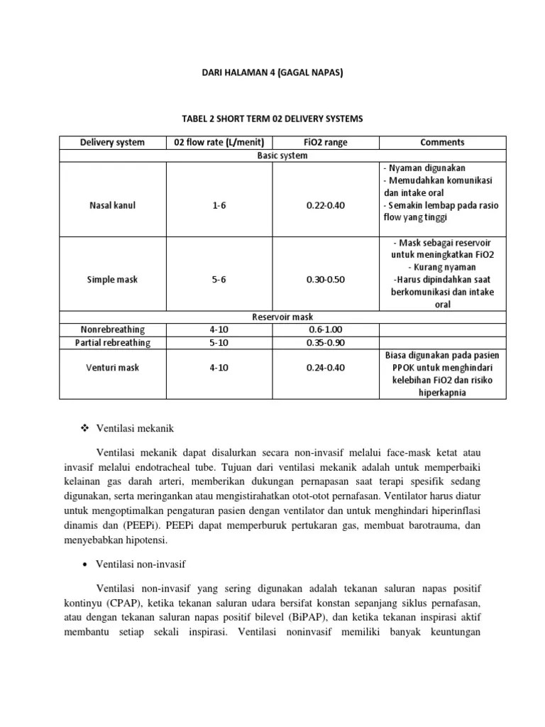 Jurnal Gagal Nafas PDF
