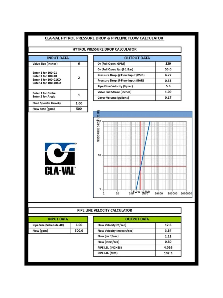 Pressure drop and pipeline flow calculator.xls