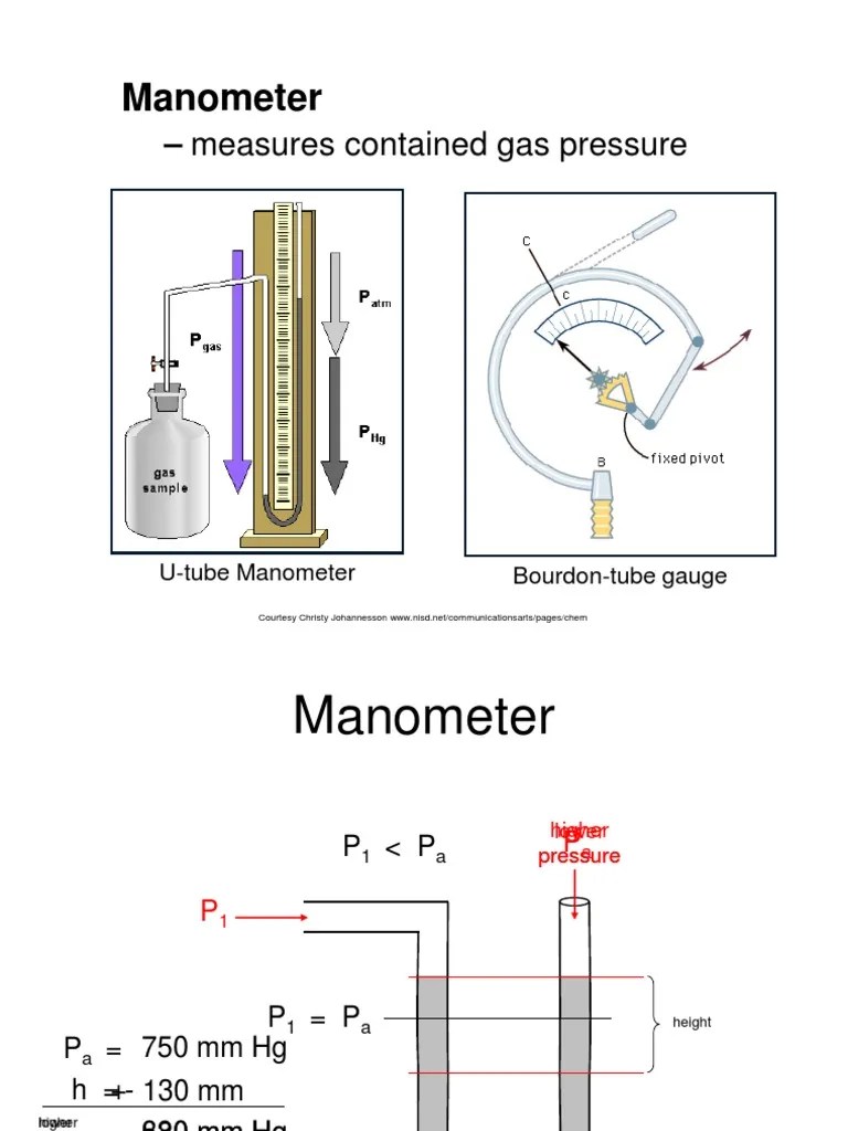 Manometer Pressure Measurement Atmospheric Pressure
