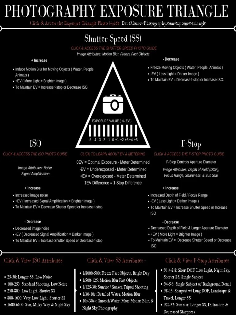 Photography Exposure Triangle Cheat Sheet Shutter Speed Exposure