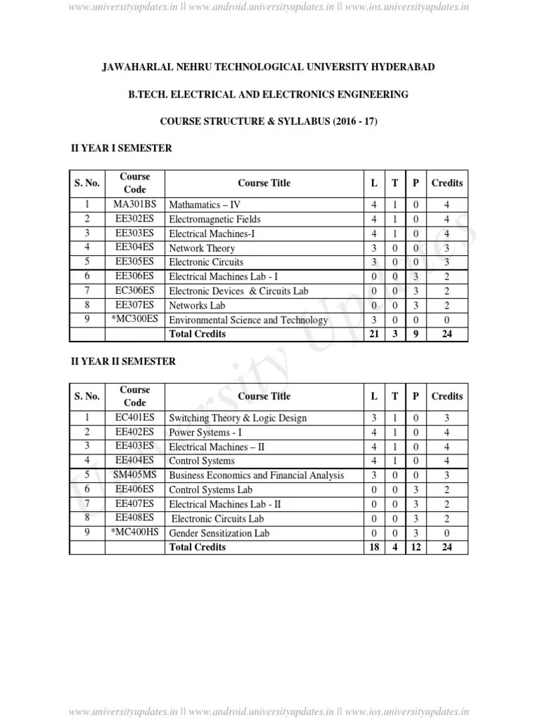 8325_ELECTRICAL_AND_ELECTRONICS_ENGINEERING_R16_Syllabus.pdf Amplifier Field