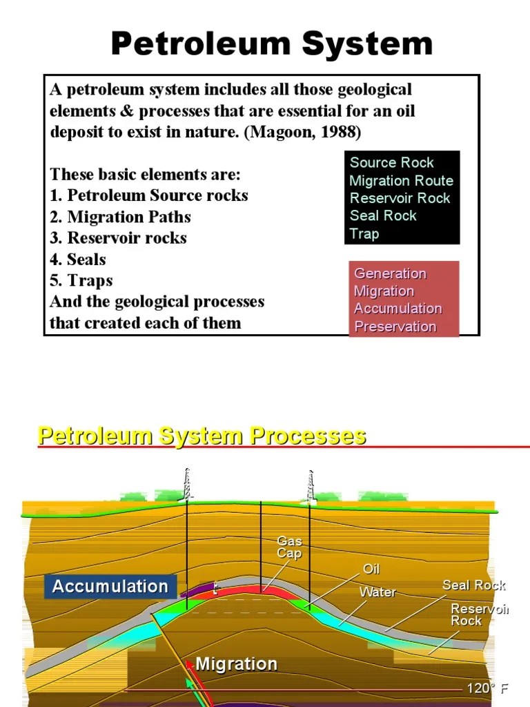 Petroleum System Petroleum Reservoir Asphalt