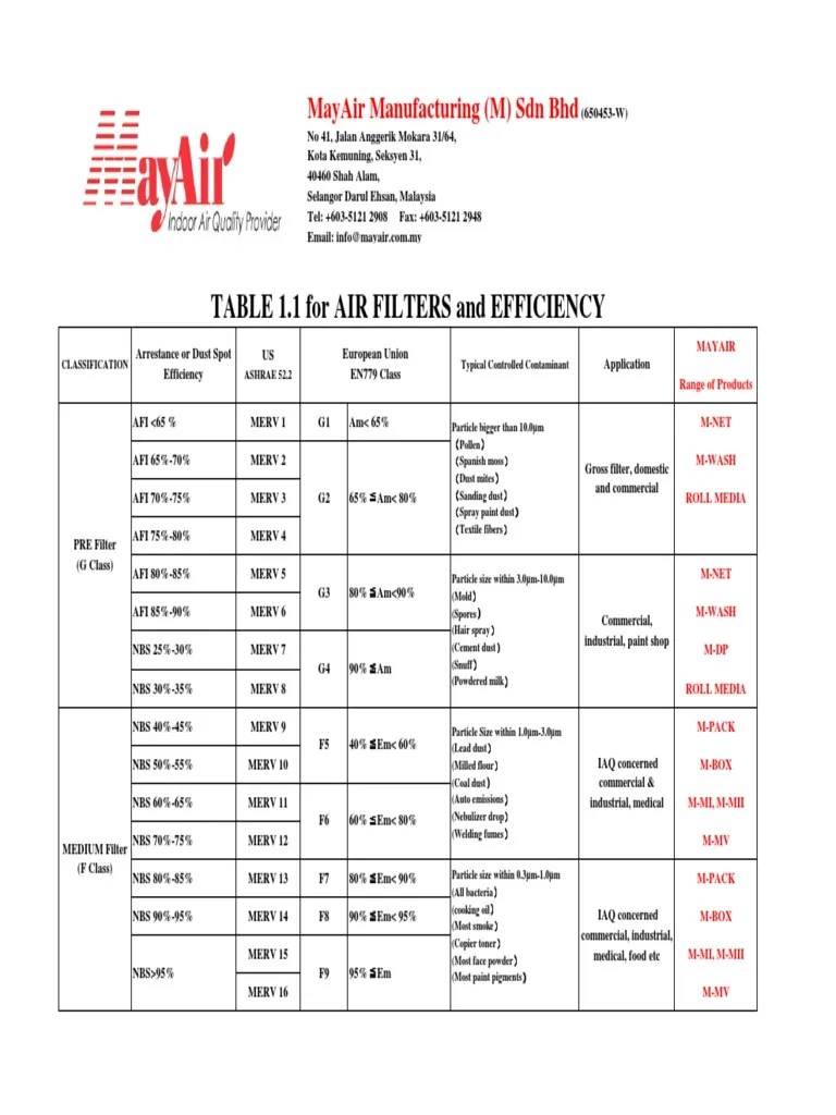 Air Filters Eng Clean Room PDF Download Free PDF Filtration Nature