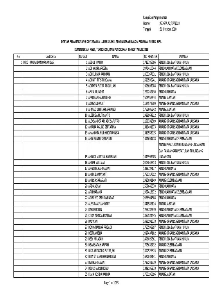 Daftar Pelamar Lulus Seleksi Administrasi Cpns 2018 Final | PDF