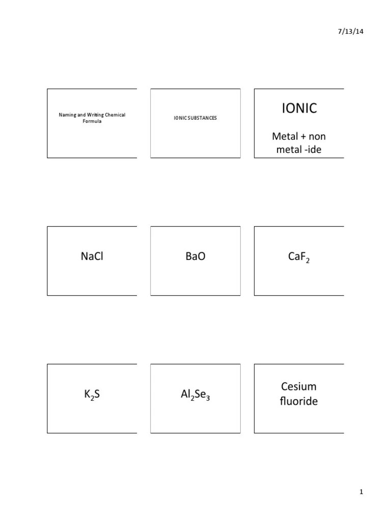 Naming and Writing Chemical Formula Acid Ammonium