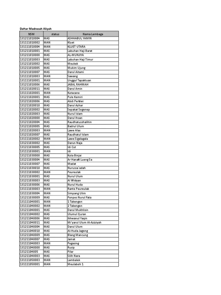 Kumpln NSM MA Se Indonesia | PDF
