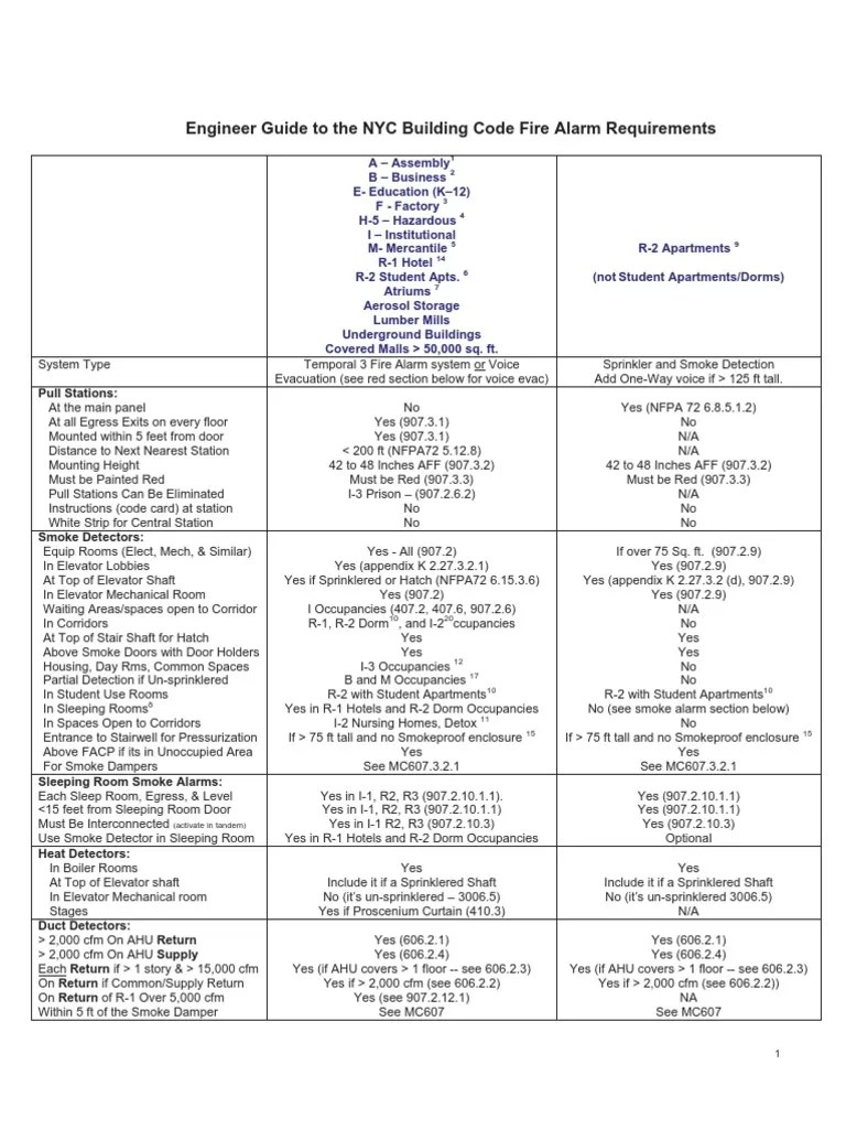2008 NYC Building Code Fire Alarm Requirements Fire Sprinkler System Elevator