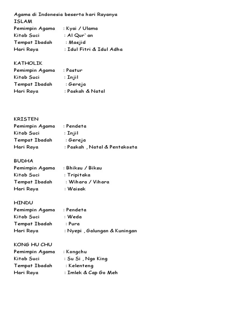 Agama Yang Ada Di Indonesia Dan Hari Rayanya