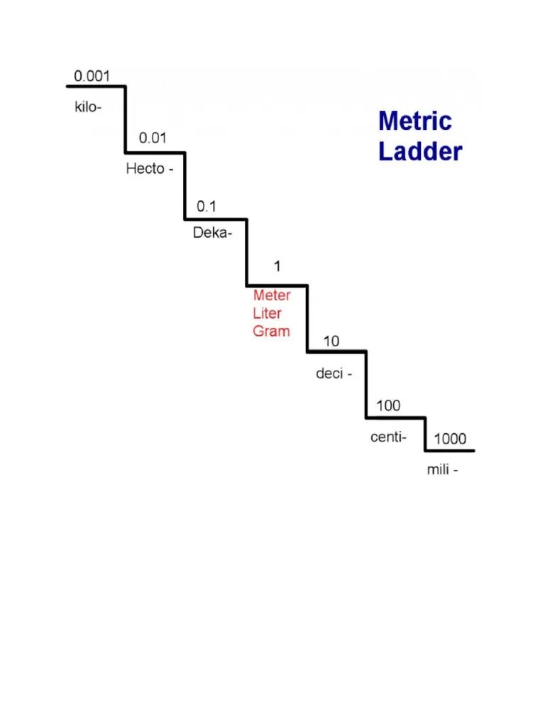 Metric Ladder PDF