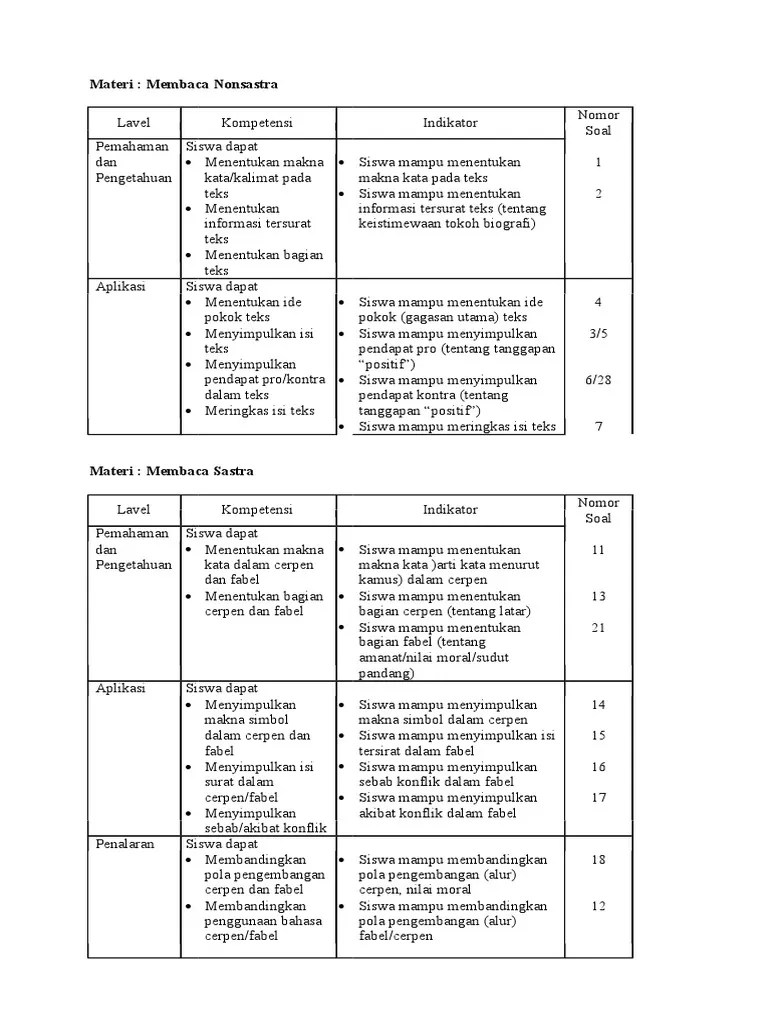 Contoh Soal Meringkas Isi Teks – Sekali