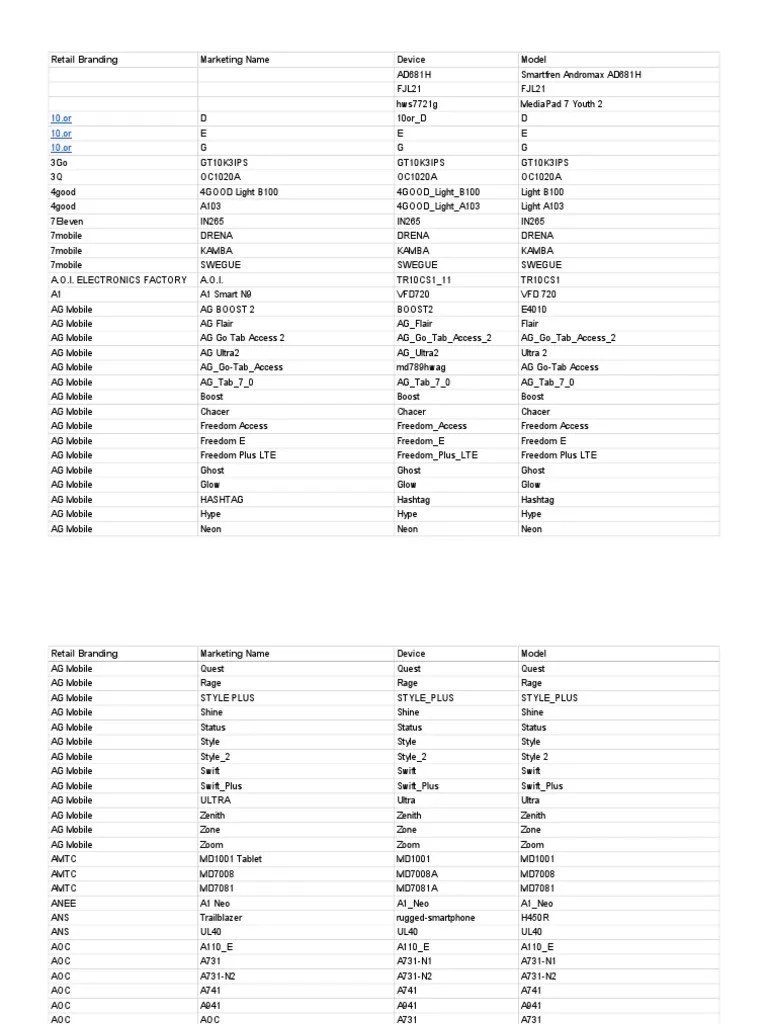 Google Play Supported Devices Sheet 1 PDF Brand Mobile Phones
