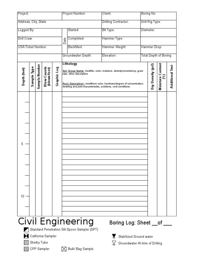 Boring Log PDF Drilling Rig Geotechnical Engineering