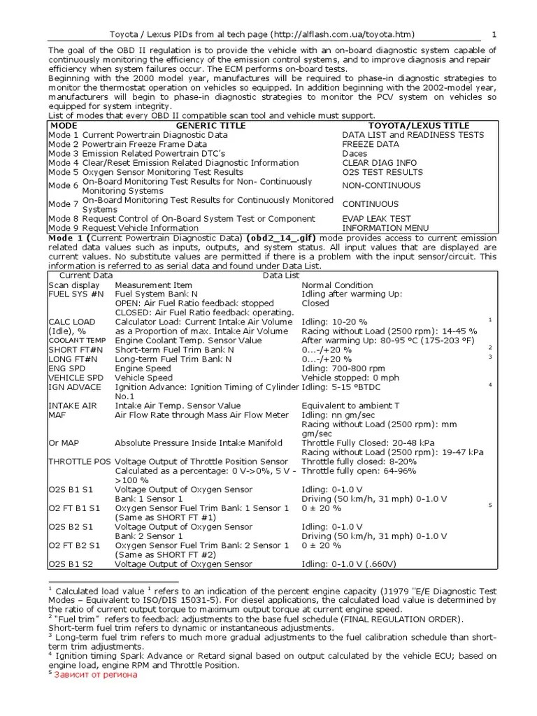 OBD II Toyota Lexus PIDs List Modes PDF Throttle Vehicle Parts