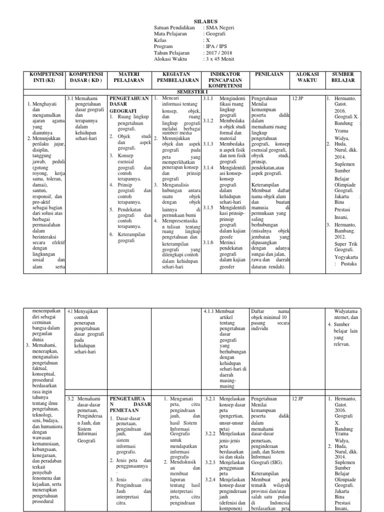 Silabus Geografi Kelas x