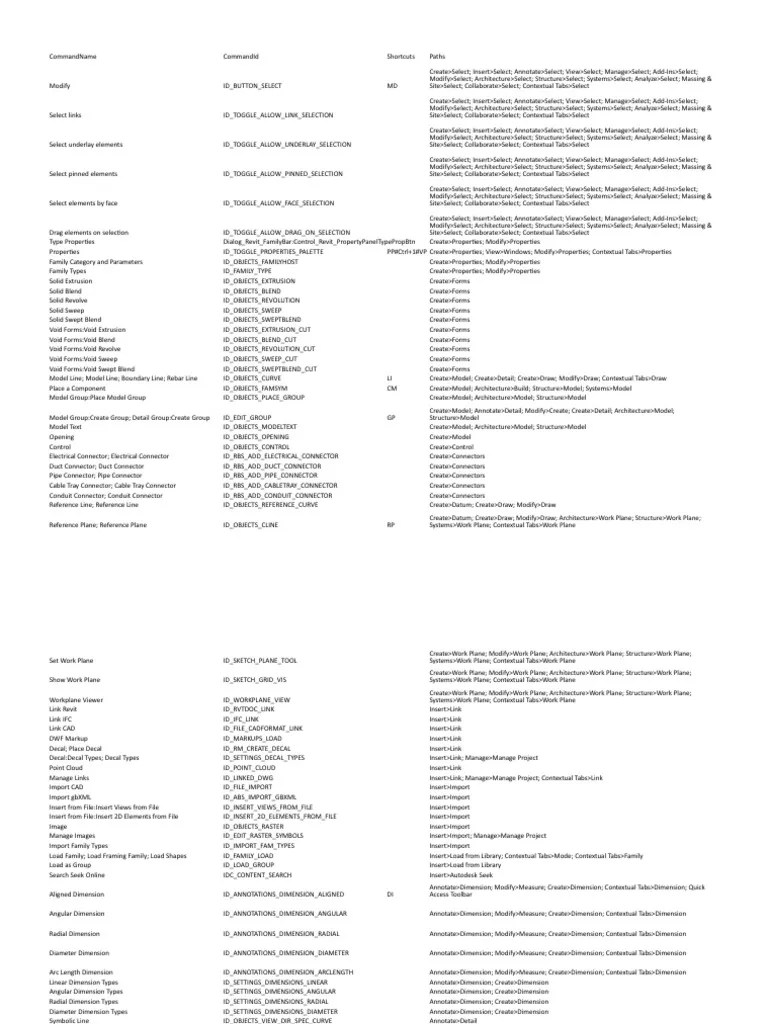 2017 Revit Keyboard Shortcuts PDF Wall Duct (Flow)