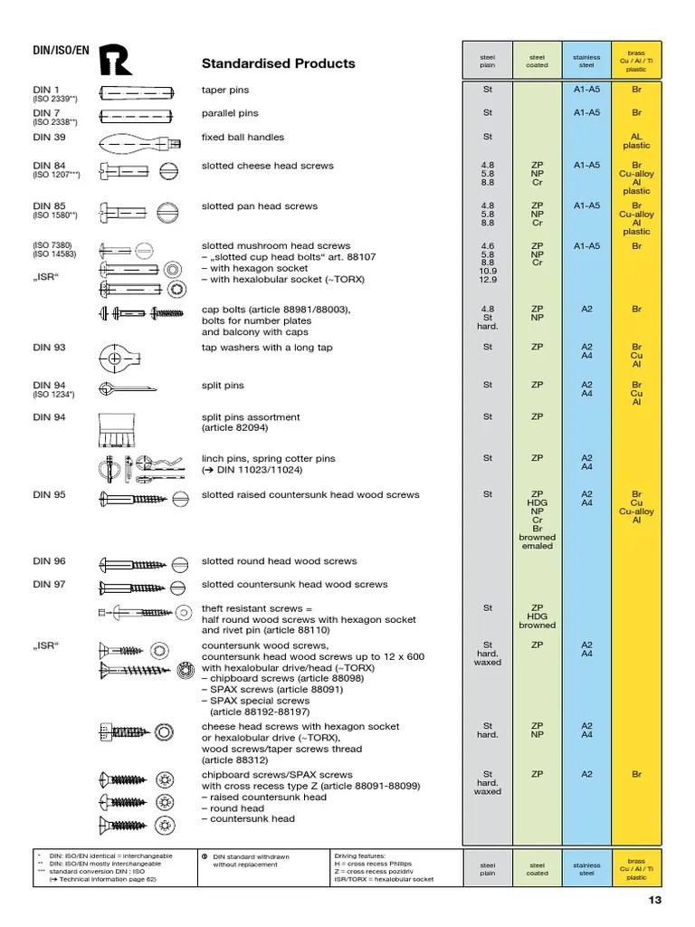 Standardized Fasteners StandardsIsO DIN En
