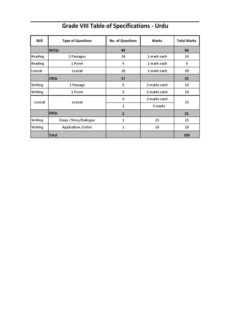 Table of Specification Urdu PDF