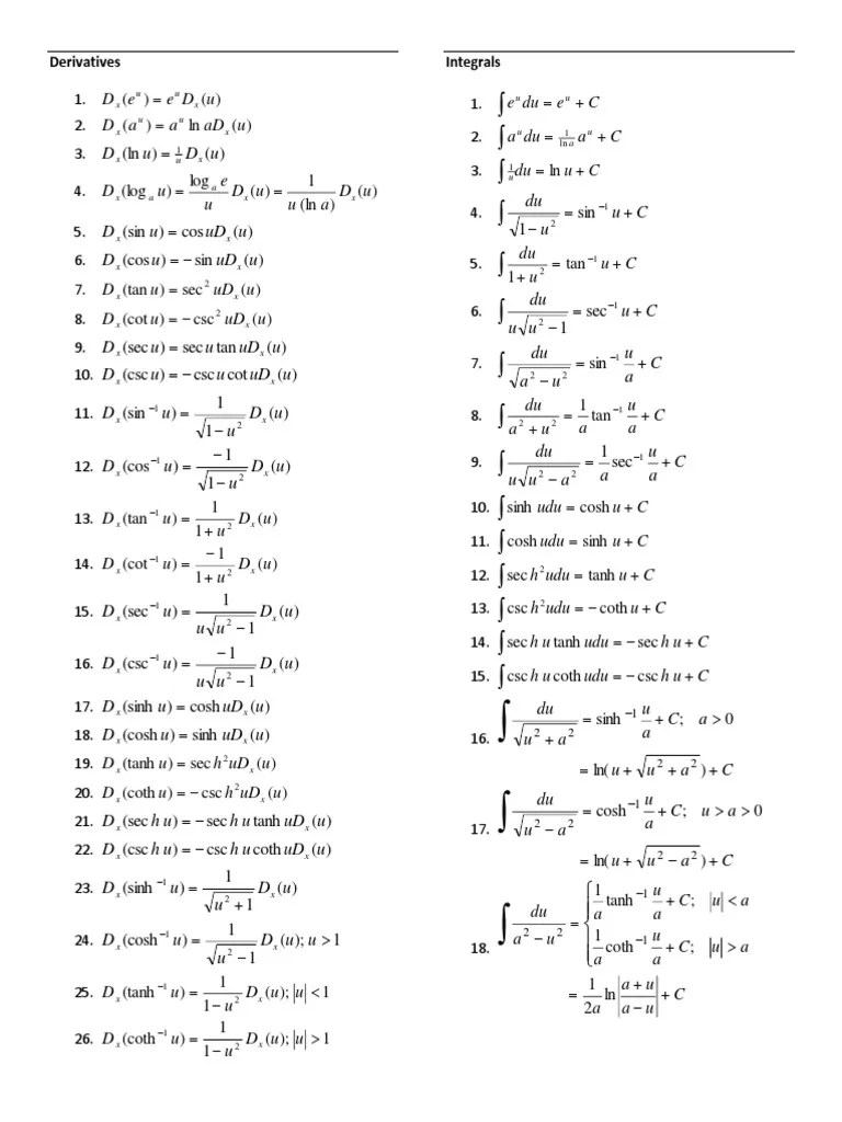 Derivatives and Integration Formula Card.docx Rates Space