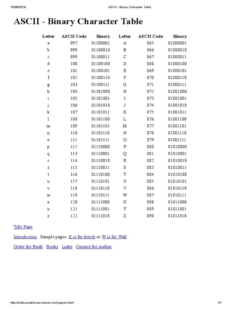 ASCII Binary Character Table Ascii Encodings