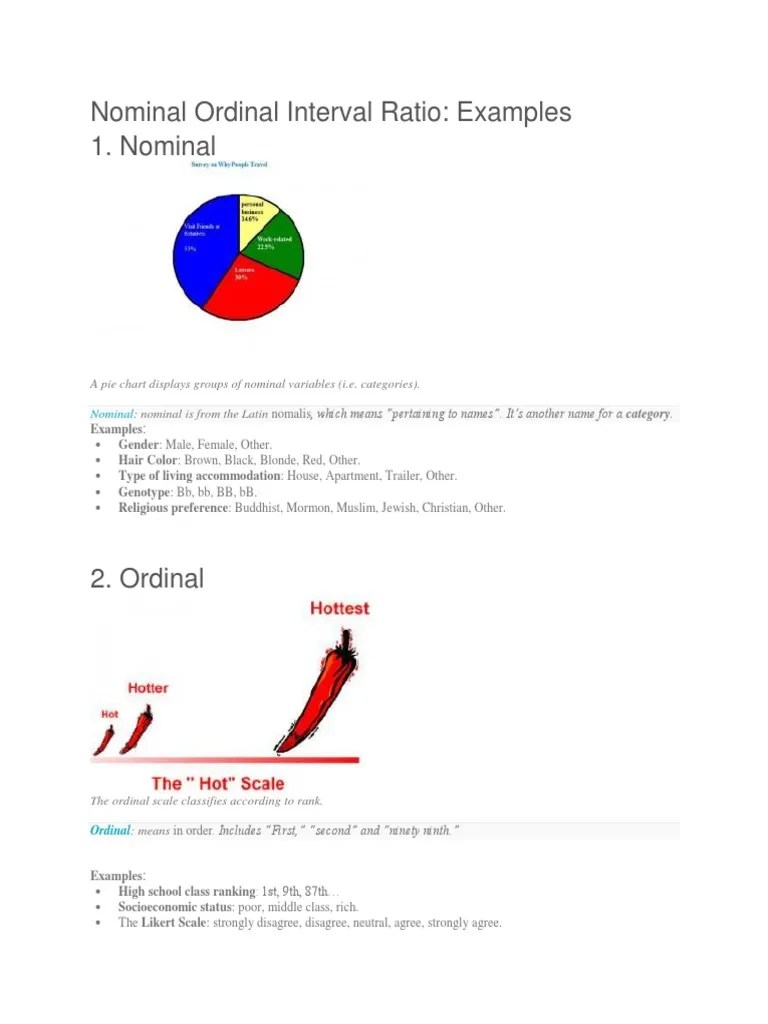 Nominal Ordinal Interval Ratio Level Of Measurement Statistics