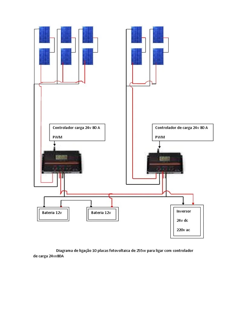 Diagrama Sistema Solar | PDF