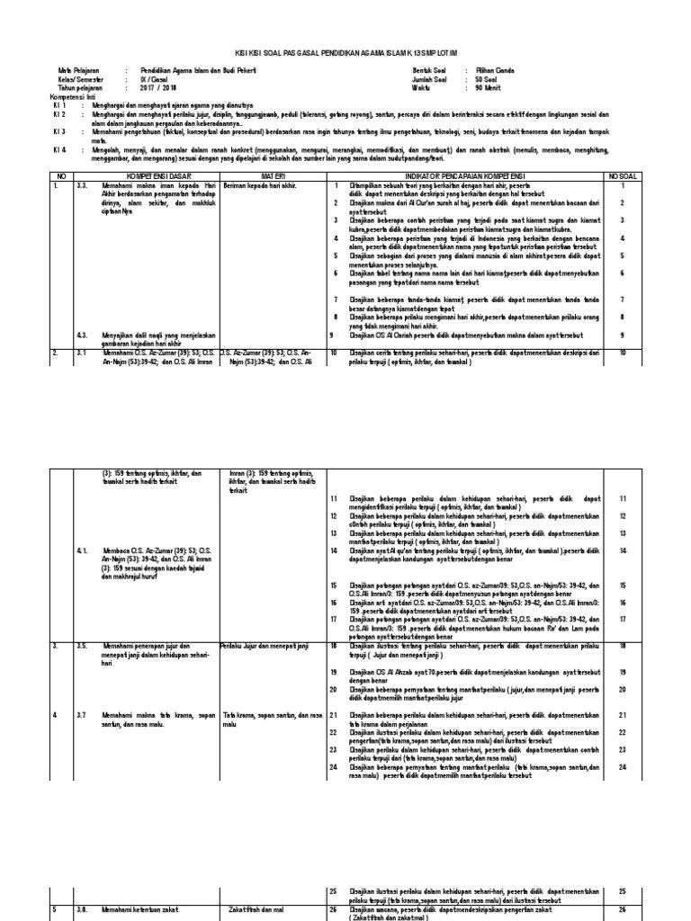 Kisi Kisi Kls 9 PAI Ganjil K13 | PDF