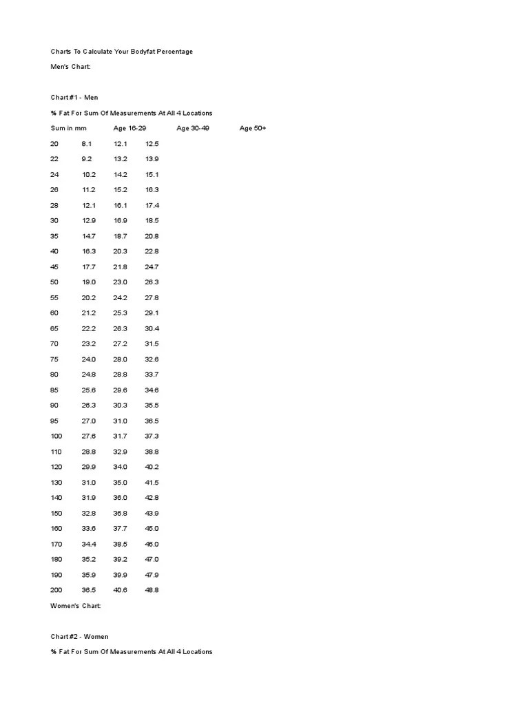 Body Fat Caliper Chart Template Word Download PDF