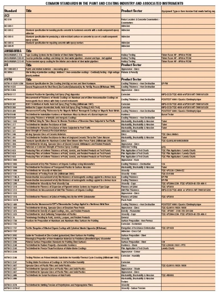 List of Paint StandardsSpecifications Download Free PDF Wear Paint