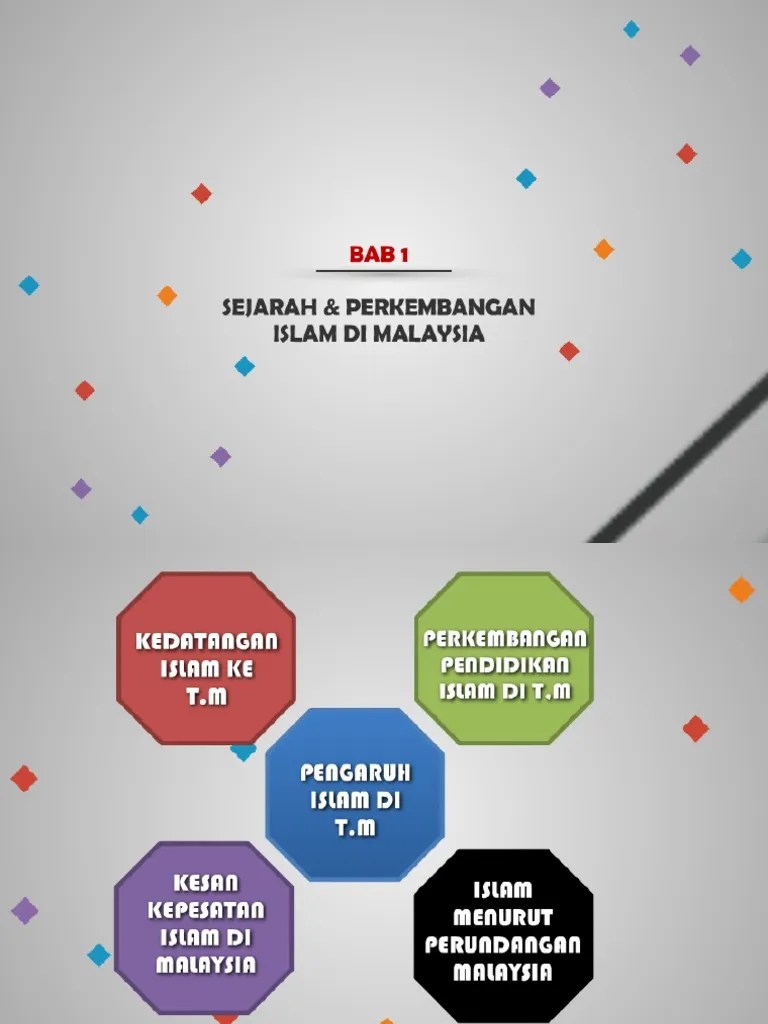 Sejarah Perkembangan Islam Di Malaysia | PDF